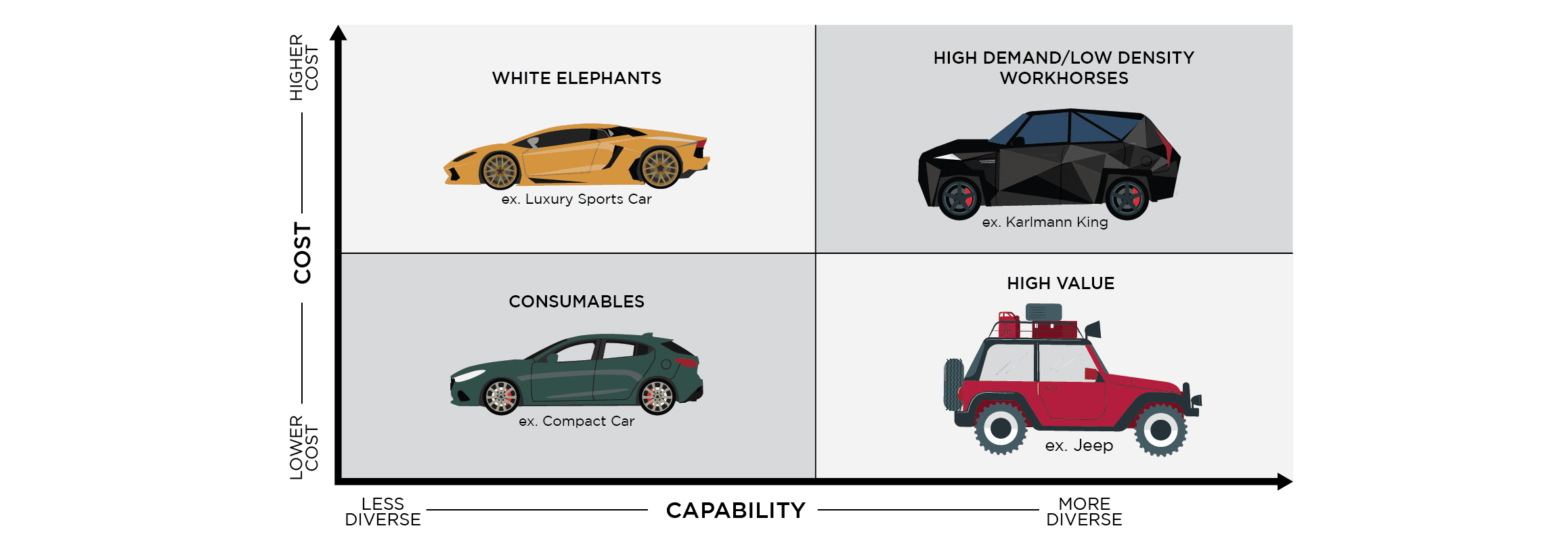 capabilitymatrix_feature